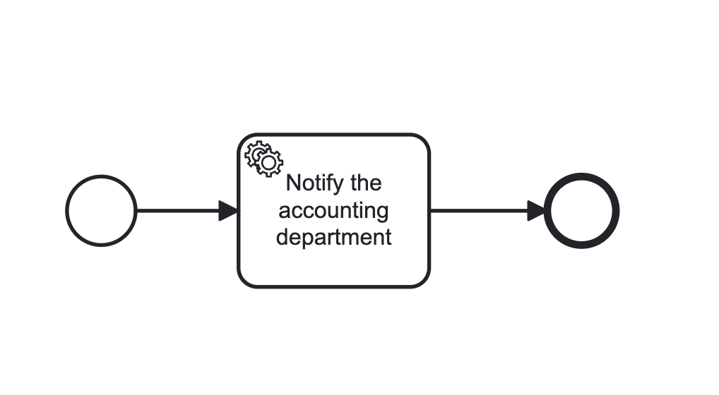 Demo process