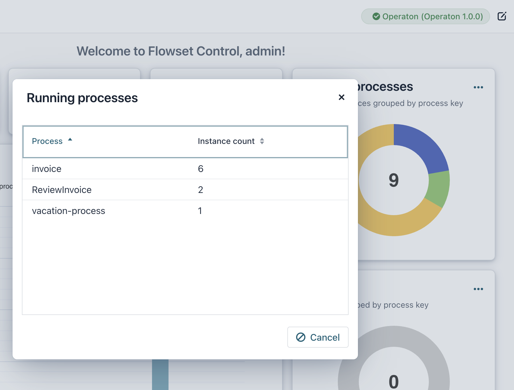 dashboard pie widget