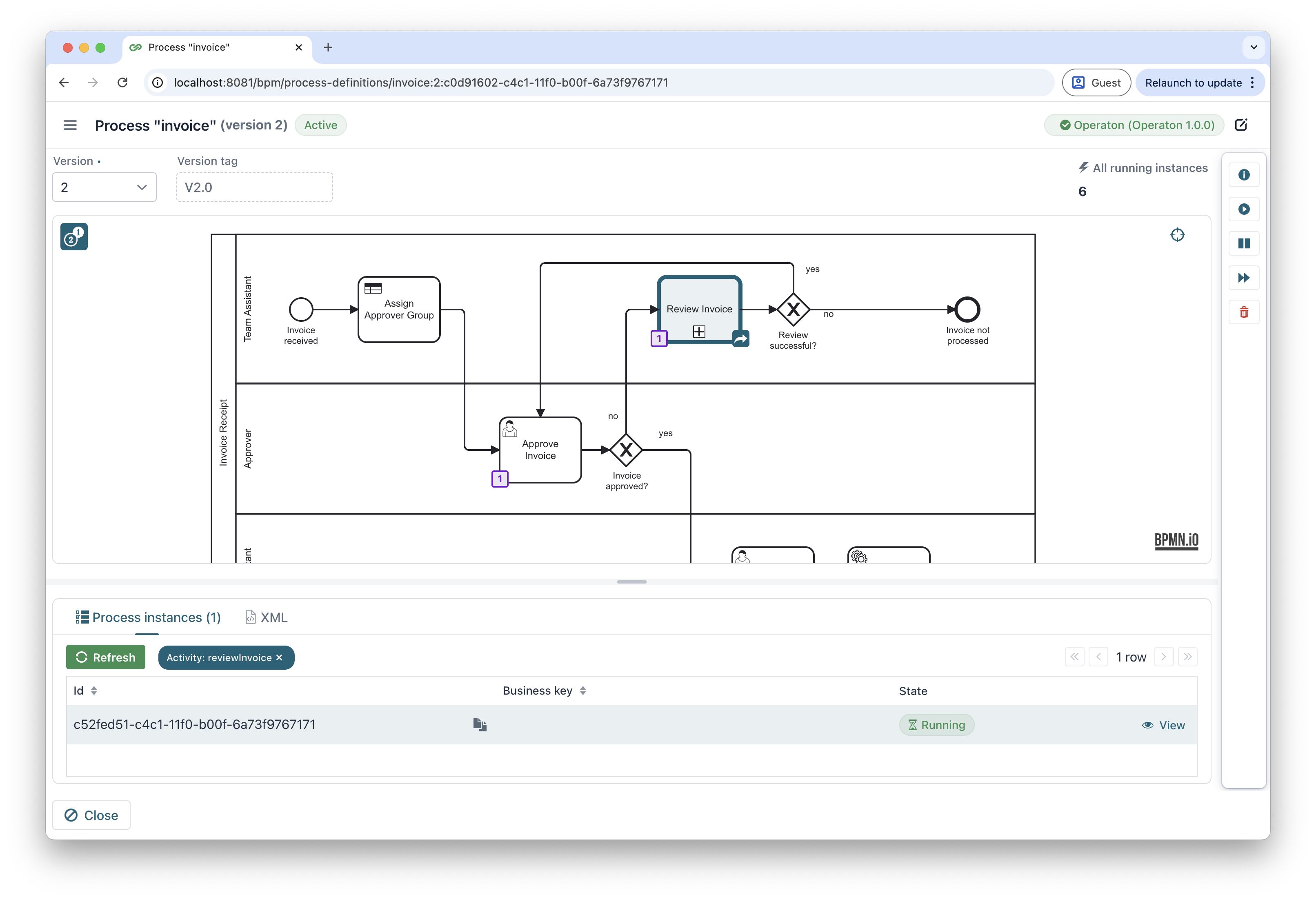 process view diagram